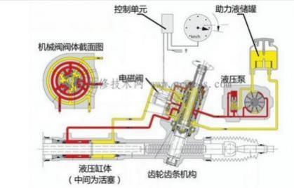 转向沉重的故障诊断与排除,汽车转向沉重故障的诊断与排除