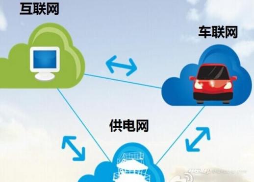 2023年中国新能源汽车市场分析报告,中国新能源汽车市场规模