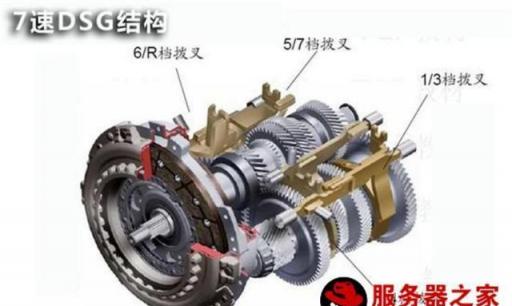 速派1.4t双离合是干式还是湿式,速派用的是什么双离合