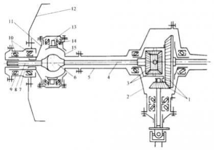 转向桥由哪些部分组成,汽车转向桥的组成