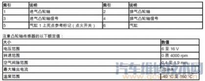 凸轮轴位置传感器的检测步骤,凸轮轴传感器怎么检测
