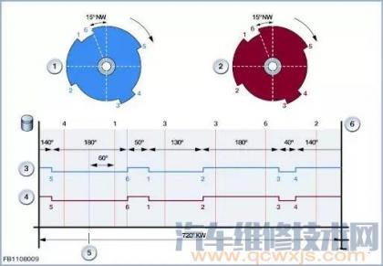 凸轮轴位置传感器的检测步骤,凸轮轴传感器怎么检测