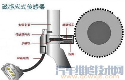凸轮轴位置传感器的检测步骤,凸轮轴传感器怎么检测