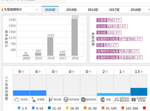 长安cs75质量如何,长安汽车cs75质量怎么样口碑怎么样