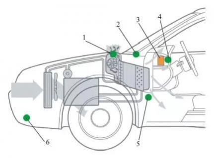 汽车空调传感器在哪个位置,汽车空调压力传感器安装在哪里