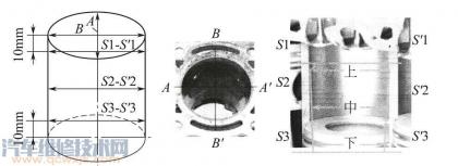 气缸体的拆卸步骤,气缸维修方法