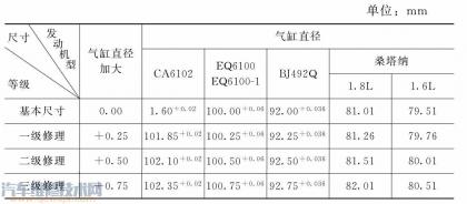 气缸体的拆卸步骤,气缸维修方法