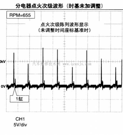 点火次级波形分为,分析次级点火波形的要点
