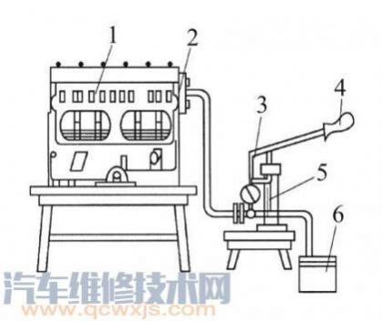 气缸体的拆卸步骤,气缸维修方法