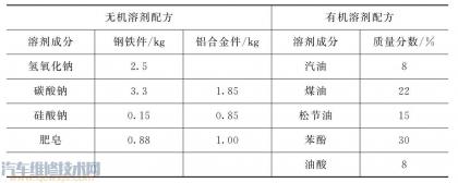 气缸体的拆卸步骤,气缸维修方法