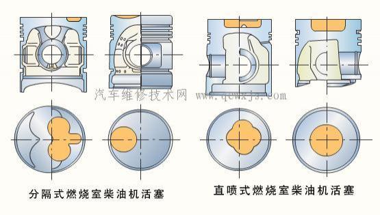 柴油机活塞结构图,柴油机活塞结构简图