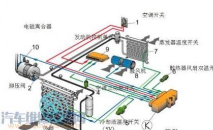 汽车空调控制系统,汽车空调温控器