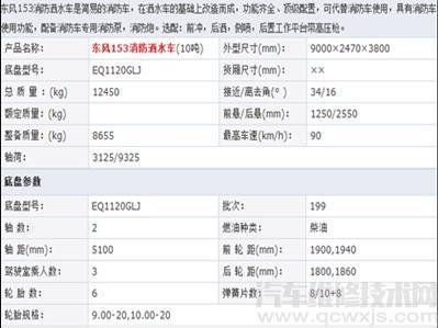 车辆品牌型号是什么怎么填,车辆品牌型号是什么意思