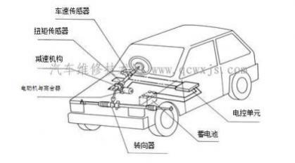 什么是电子转向助力系统?其特点是什么?,汽车电动助力转向系统工作原理