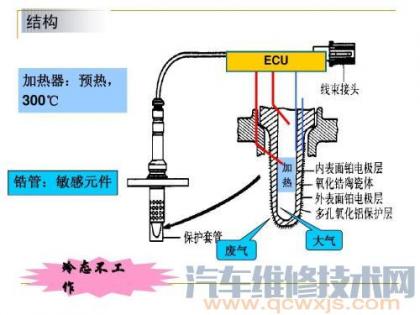汽车氧传感器的检测方法,汽车氧传感器怎么测量好坏