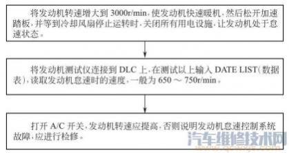 车辆怠速时发动机转速多少正常?,汽车怠速情况下转速在多少正常