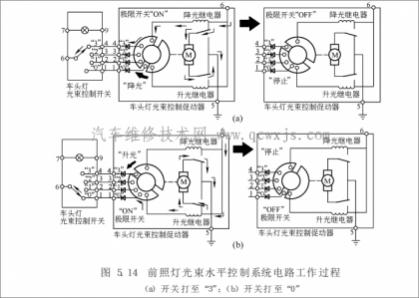 前照灯光束调节,前照灯在光束调整过程中以什么为主