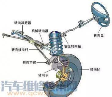 动力转向系统故障怎么办,转向系统的常见故障