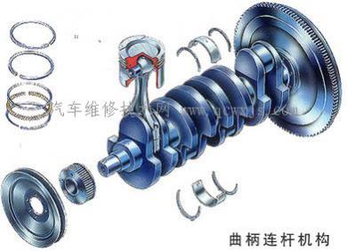 发动机曲柄连杆机构的组成,发动机曲柄连杆机构原理图