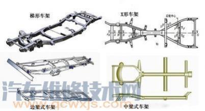 汽车车架类型,车架式车身车架类型有
