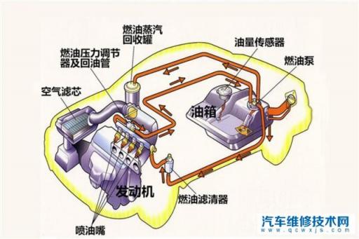 启动汽车,转速突然降到200几乎要熄火,然后又升到1200转,怎么回事?