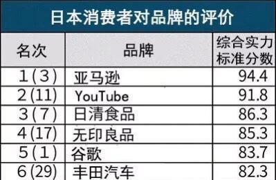 在日本人心中日产、本田、丰田哪个地位更高?哪个更会优先考虑?