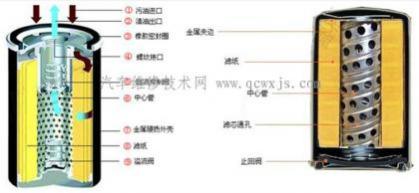 机油滤清器多长时间更换,机油滤清器大概是多久换一次呢