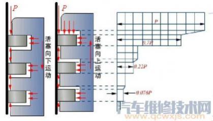 活塞环气环的作用是,活塞环气环怎么区分