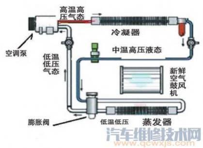 汽车空调高压上不去是什么原因,驻车空调用电量大吗