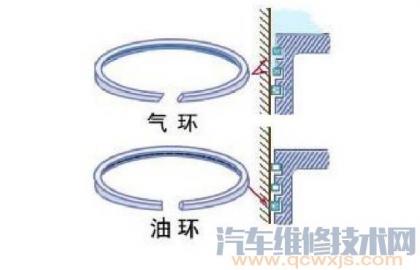 活塞环气环的作用是,活塞环气环怎么区分