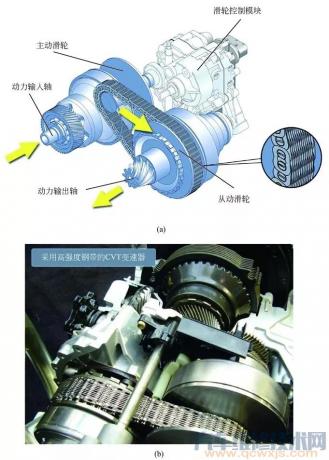 cvt变速箱构造原理,cvt变速器的工作原理