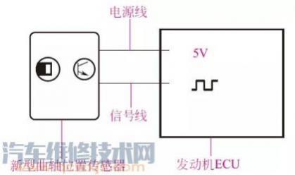 曲轴位置传感器的检测方法,凸轮轴位置传感器的原理与检测