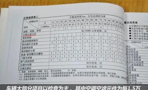 车子要按时做保养吗,买车送保养吗