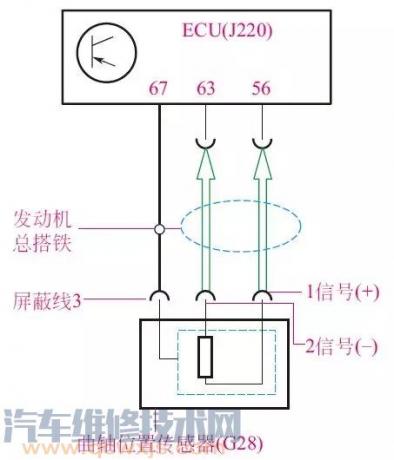 曲轴位置传感器的检测方法,凸轮轴位置传感器的原理与检测