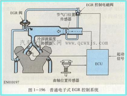 egr尾气再循环技术,什么叫排气再循环?EGR率是如何定义的?