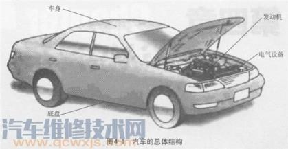 汽车由哪几部分组成?各部分的主要作用是什么?,汽车由哪几部分组成,各个部件的作用是什么?
