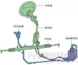 液压方向机故障与排除,液压系统常见故障分析与处理