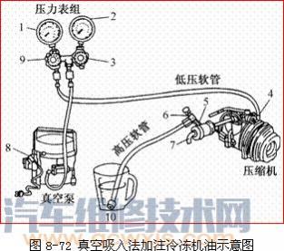 汽车空调怎么加冷冻油,汽车空调冷冻油怎么加进去