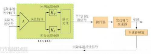 简述巡航控制系统的工作原理,简述汽车电子巡航控制系统的基本原理