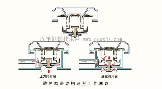 散热器盖图片,散热器盖的作用