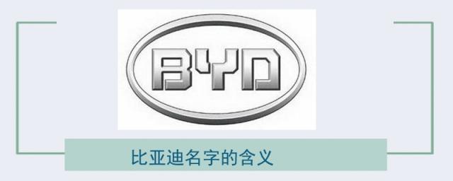 比亚迪名字的含义,比亚迪这个名字什么含义