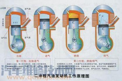 发动机的工作循环是什么意思,发动机的工作循环是什么?