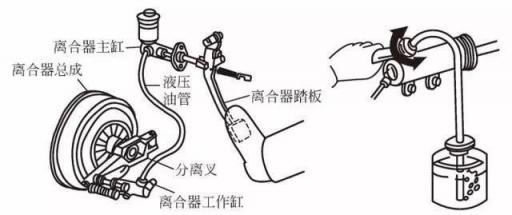 离合器分泵怎么排空气,离合器分泵排气方法