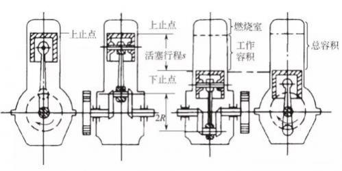发动机的工作顺序是什么,发动机工作的步骤分为
