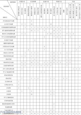 电子燃油喷射系统的诊断与维修,燃油喷射器故障
