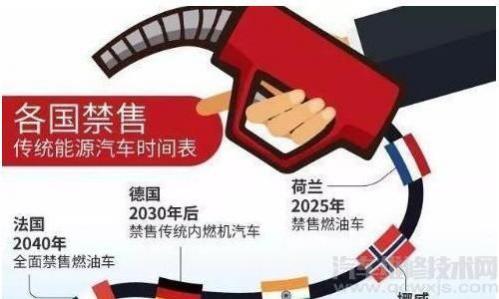国家禁止销售燃油车是真的吗,国家禁止售燃油车了吗?