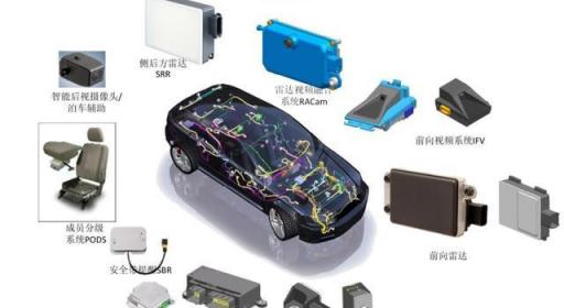 汽车自主刹车功能好用吗?,主动刹车这个功能有必要吗?