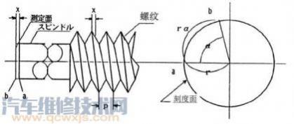 千分尺的读数步骤,千分尺的正确使用方法和读法