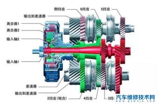 双离合变速箱的车能长期使用手动模式开吗?,双离合变速箱有手动模式吗