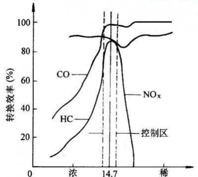 猛踩油门和匀速行驶哪种更费油?,汽车匀速行驶需要踩油门吗